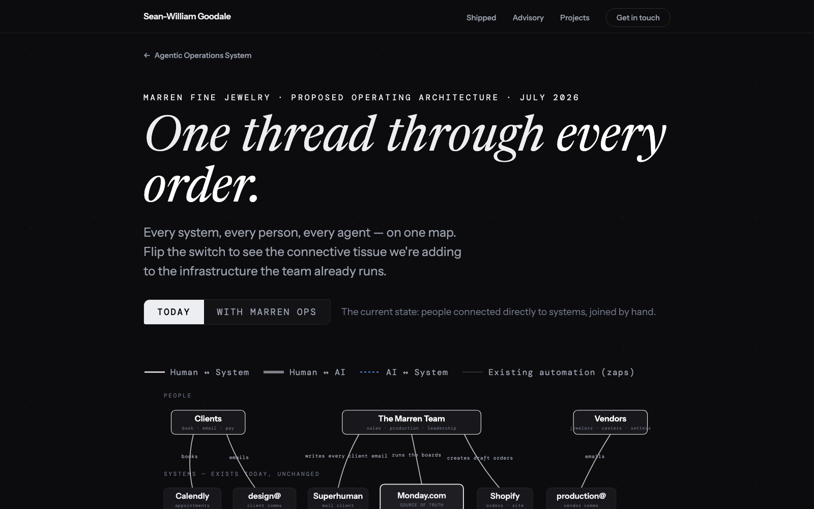 Architecture overview demo: people, systems, and agents on one map