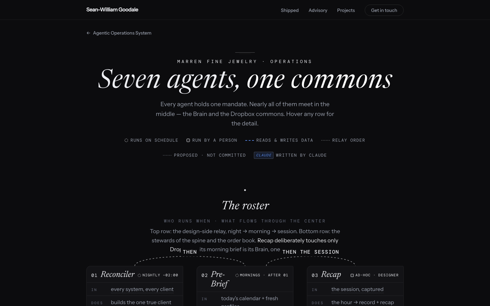 Agent roster demo: seven agent mandates around one commons