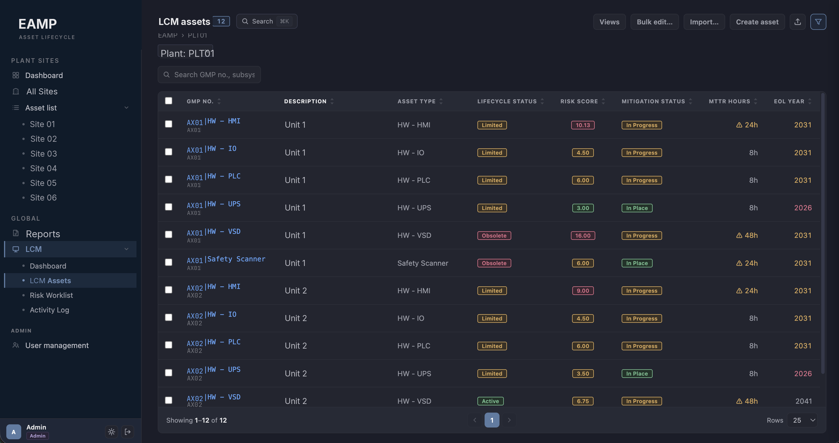 EAMP asset registry: lifecycle status, risk score, mitigation state, and EOL year per asset